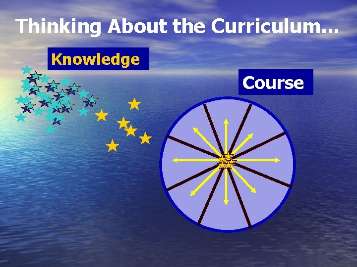 Thinking About the Curriculum. . . Knowledge Course 