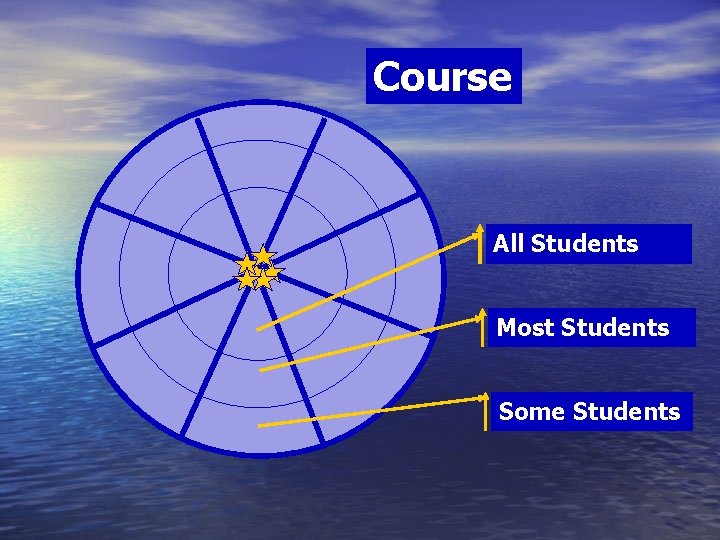 Course All Students Most Students Some Students 