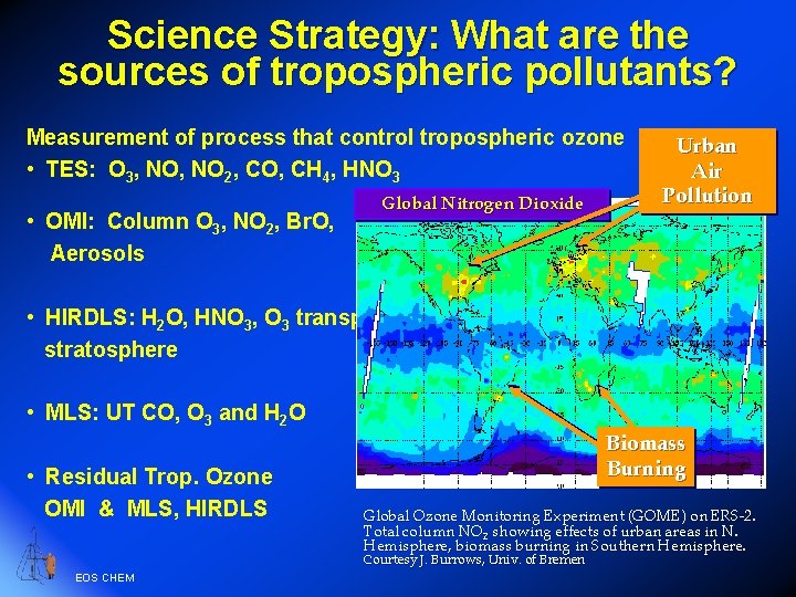 Science Strategy: What are the sources of tropospheric pollutants? Measurement of process that control