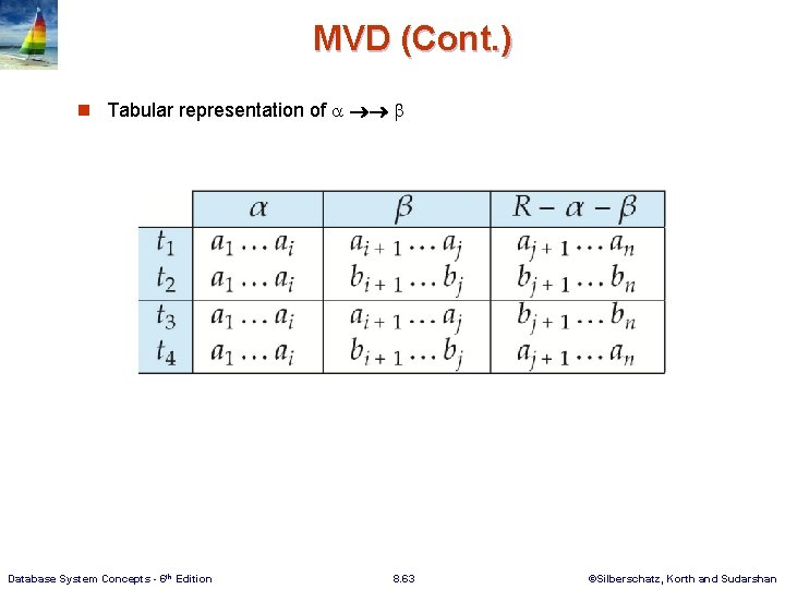 MVD (Cont. ) n Tabular representation of Database System Concepts - 6 th Edition