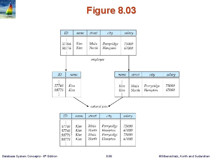Figure 8. 03 Database System Concepts - 6 th Edition 8. 86 ©Silberschatz, Korth