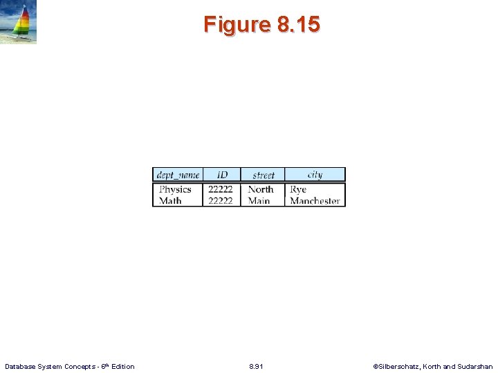 Figure 8. 15 Database System Concepts - 6 th Edition 8. 91 ©Silberschatz, Korth
