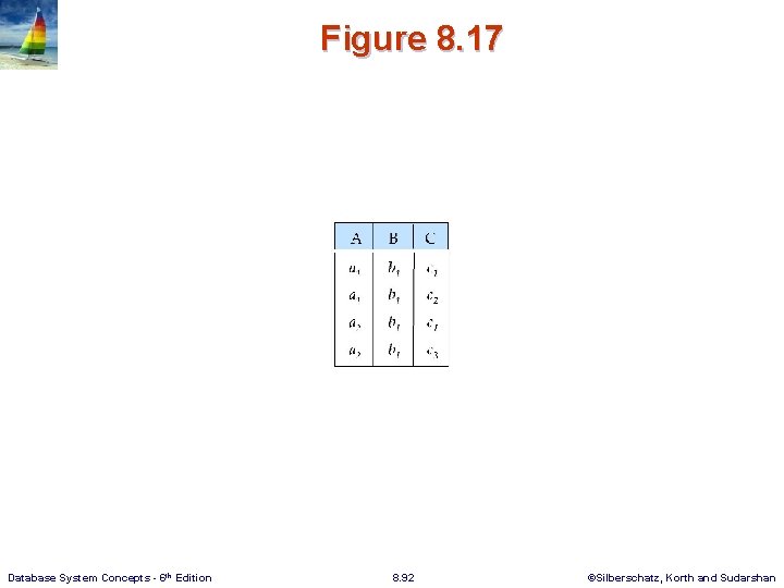 Figure 8. 17 Database System Concepts - 6 th Edition 8. 92 ©Silberschatz, Korth