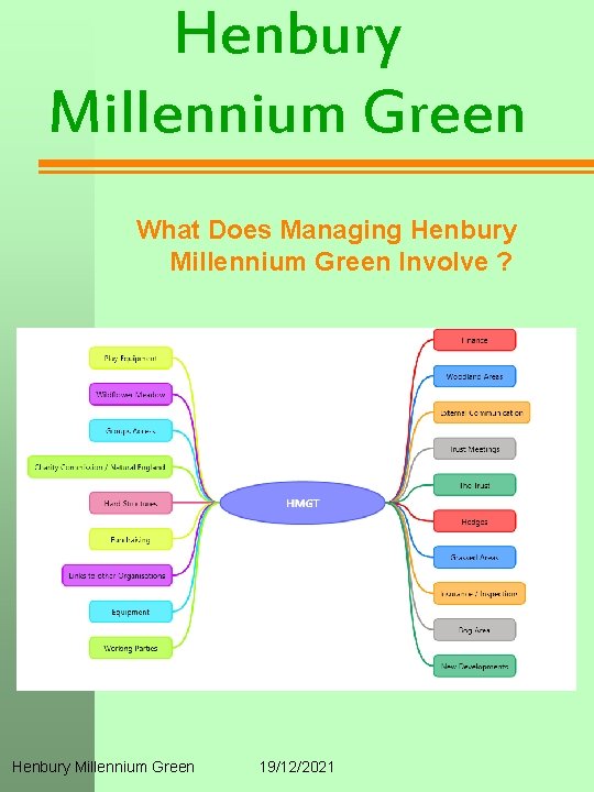 Henbury Millennium Green What Does Managing Henbury Millennium Green Involve ? Henbury Millennium Green