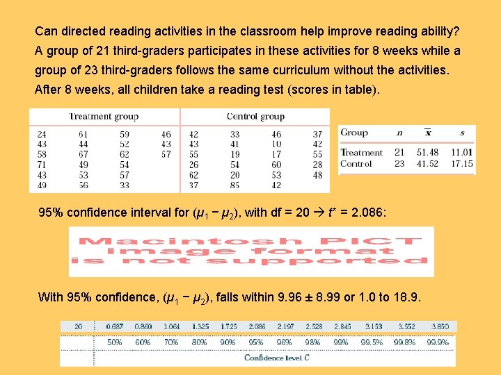 Can directed reading activities in the classroom help improve reading ability? A group of