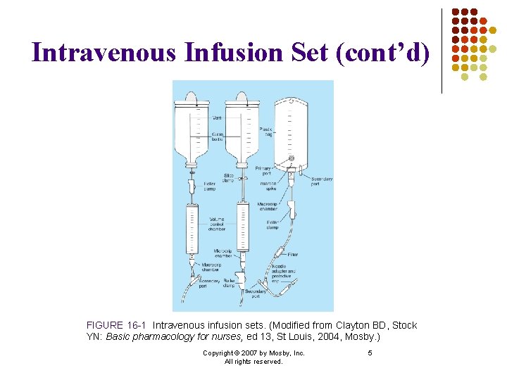 Intravenous Infusion Set (cont’d) FIGURE 16 -1 Intravenous infusion sets. (Modified from Clayton BD,