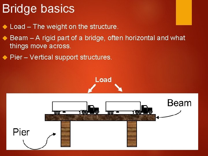 Bridge basics Load – The weight on the structure. Beam – A rigid part