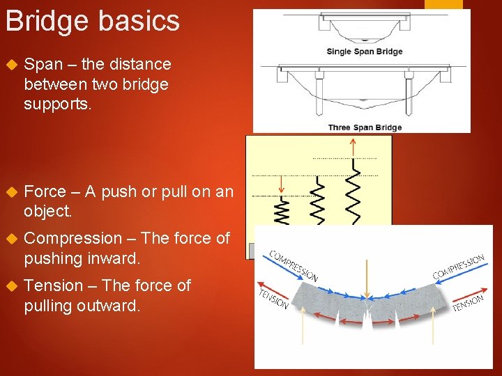 Bridge basics Span – the distance between two bridge supports. Force – A push