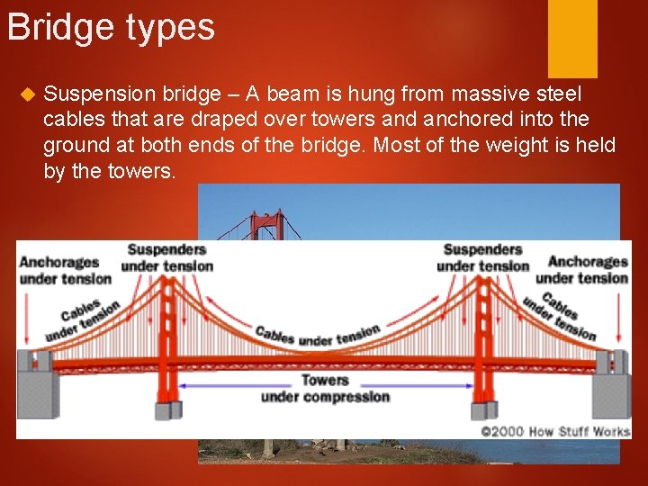 Bridge types Suspension bridge – A beam is hung from massive steel cables that