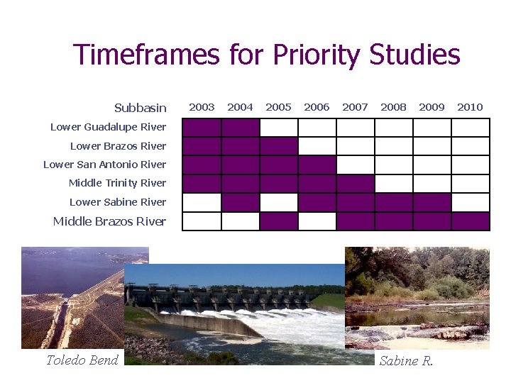Timeframes for Priority Studies Subbasin 2003 2004 2005 2006 2007 2008 2009 Lower Guadalupe