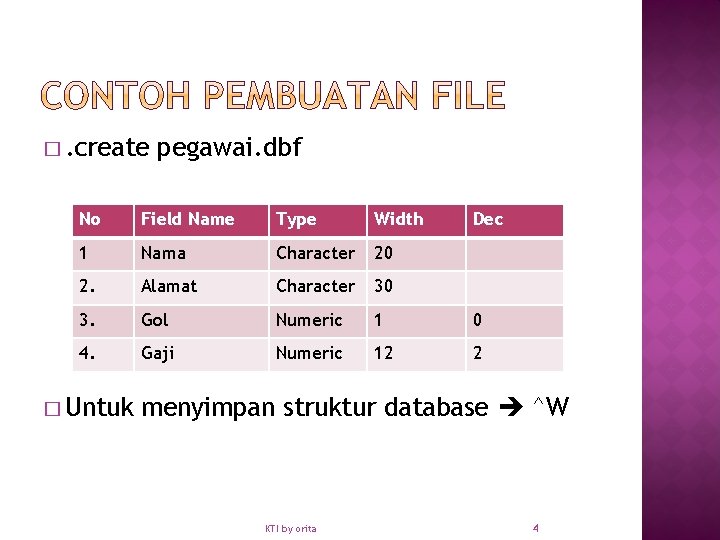 �. create pegawai. dbf No Field Name Type Width 1 Nama Character 20 2.