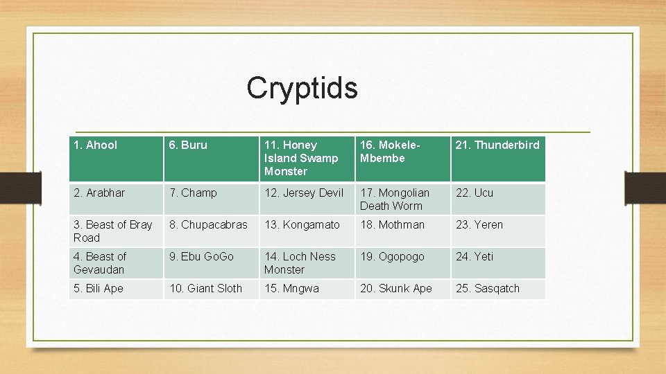Cryptids 1. Ahool 6. Buru 11. Honey Island Swamp Monster 16. Mokele. Mbembe 21.