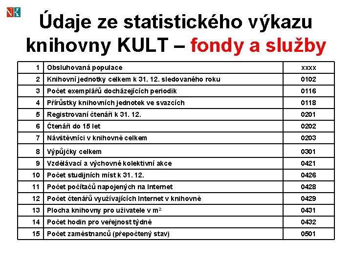 Údaje ze statistického výkazu knihovny KULT – fondy a služby 1 Obsluhovaná populace xxxx
