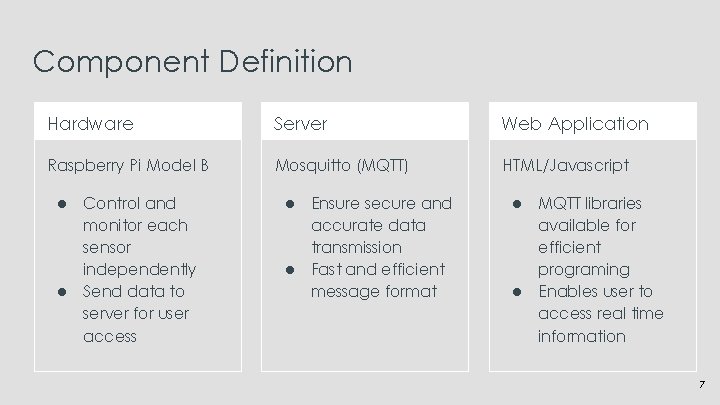 Component Definition Hardware Server Web Application Raspberry Pi Model B Mosquitto (MQTT) HTML/Javascript ●