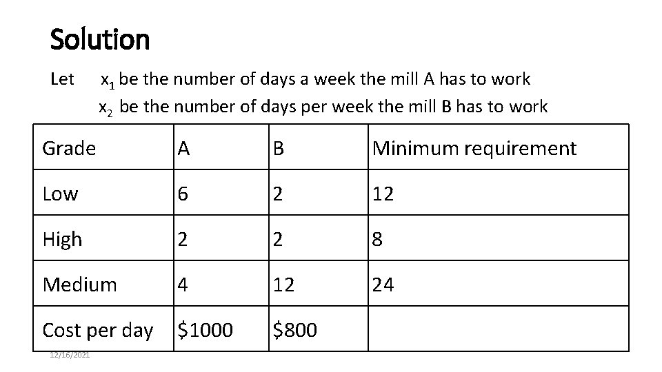 Solution Let x 1 be the number of days a week the mill A