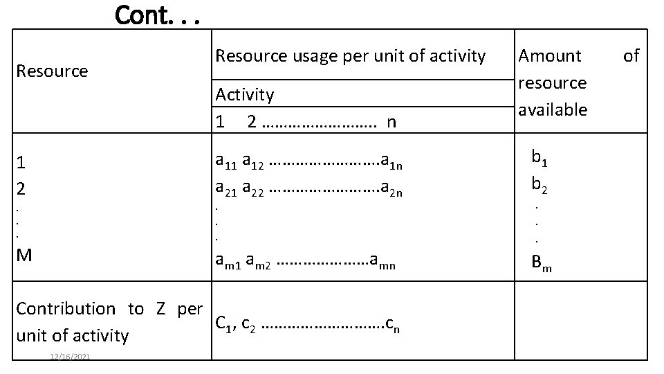 Cont. . . Resource 1 2 Resource usage per unit of activity Activity 1