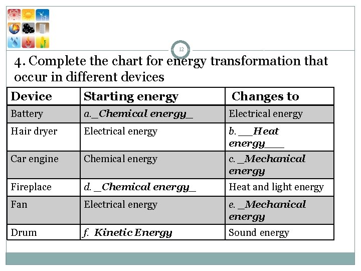 12 4. Complete the chart for energy transformation that occur in different devices Device