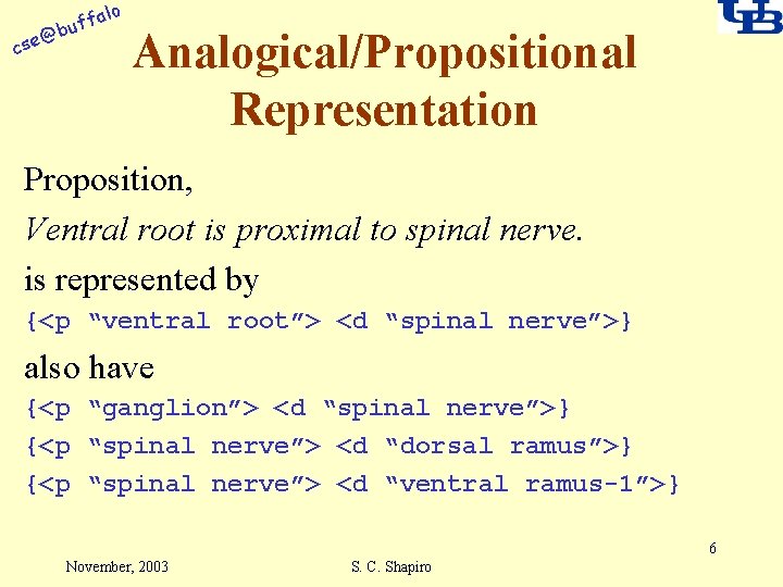 alo f buf @ cse Analogical/Propositional Representation Proposition, Ventral root is proximal to spinal