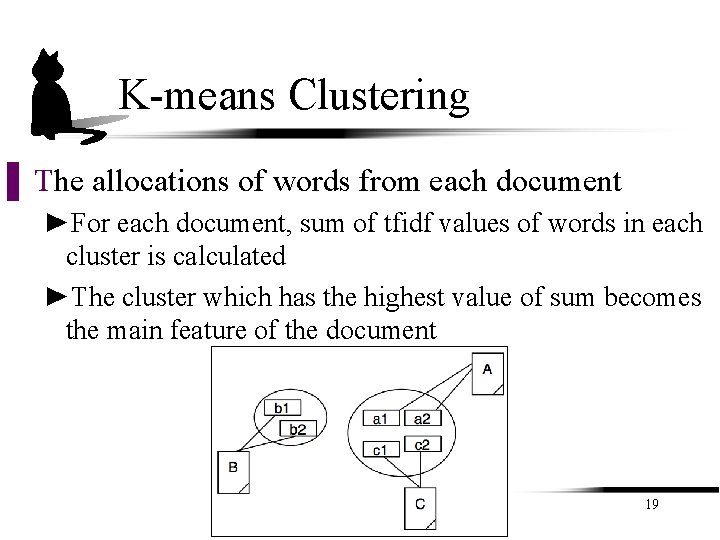 K-means Clustering ▌ The allocations of words from each document ►For each document, sum K-means Clustering ▌ The allocations of words from each document ►For each document, sum