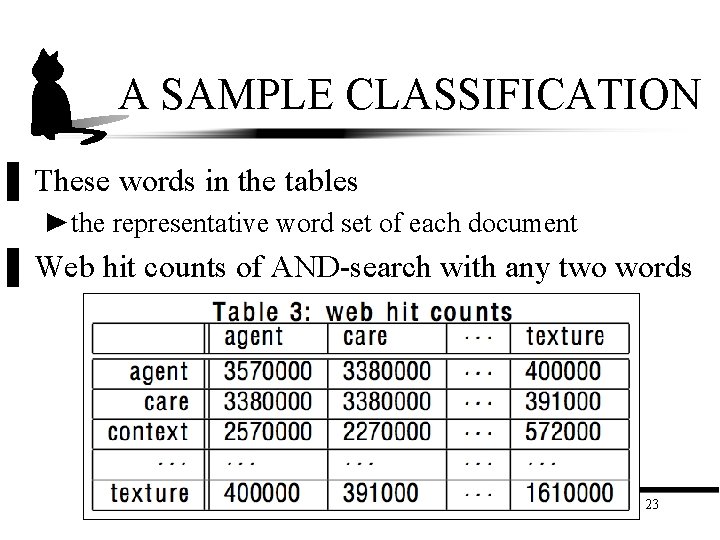 A SAMPLE CLASSIFICATION ▌ These words in the tables ►the representative word set of A SAMPLE CLASSIFICATION ▌ These words in the tables ►the representative word set of