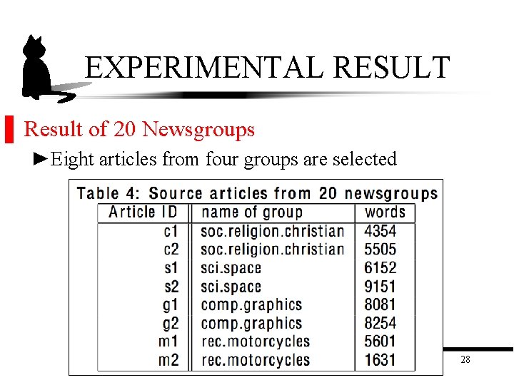EXPERIMENTAL RESULT ▌ Result of 20 Newsgroups ►Eight articles from four groups are selected EXPERIMENTAL RESULT ▌ Result of 20 Newsgroups ►Eight articles from four groups are selected