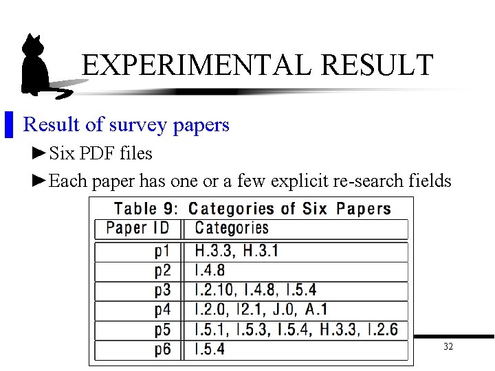 EXPERIMENTAL RESULT ▌ Result of survey papers ►Six PDF files ►Each paper has one EXPERIMENTAL RESULT ▌ Result of survey papers ►Six PDF files ►Each paper has one