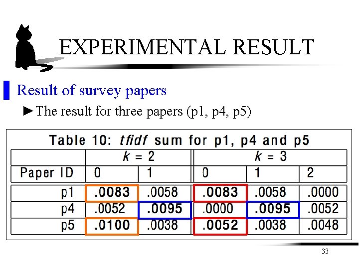 EXPERIMENTAL RESULT ▌ Result of survey papers ►The result for three papers (p 1, EXPERIMENTAL RESULT ▌ Result of survey papers ►The result for three papers (p 1,