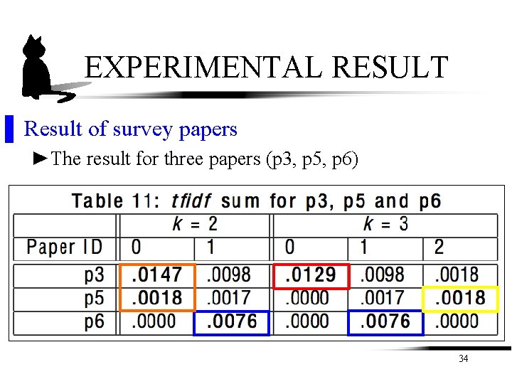 EXPERIMENTAL RESULT ▌ Result of survey papers ►The result for three papers (p 3, EXPERIMENTAL RESULT ▌ Result of survey papers ►The result for three papers (p 3,