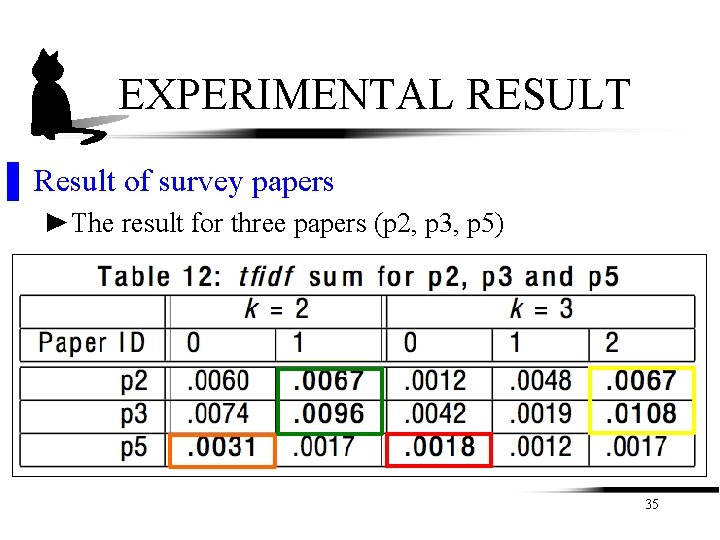 EXPERIMENTAL RESULT ▌ Result of survey papers ►The result for three papers (p 2, EXPERIMENTAL RESULT ▌ Result of survey papers ►The result for three papers (p 2,