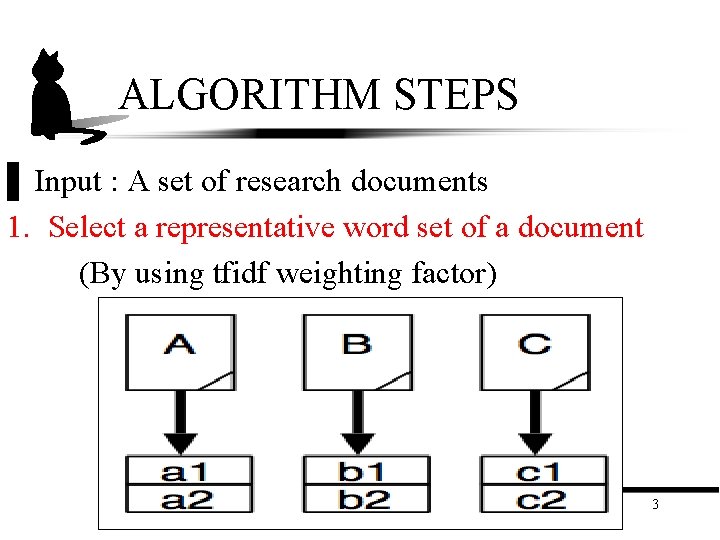 ALGORITHM STEPS ▌ Input : A set of research documents 1. Select a representative ALGORITHM STEPS ▌ Input : A set of research documents 1. Select a representative
