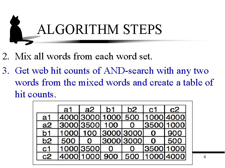 ALGORITHM STEPS 2. Mix all words from each word set. 3. Get web hit ALGORITHM STEPS 2. Mix all words from each word set. 3. Get web hit