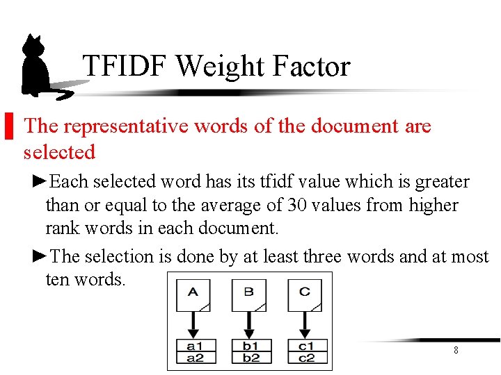 TFIDF Weight Factor ▌ The representative words of the document are selected ►Each selected TFIDF Weight Factor ▌ The representative words of the document are selected ►Each selected