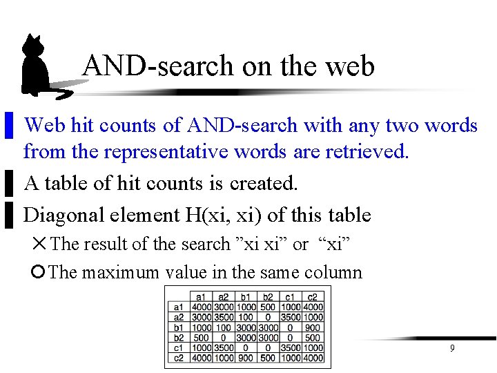 AND-search on the web ▌ Web hit counts of AND-search with any two words AND-search on the web ▌ Web hit counts of AND-search with any two words