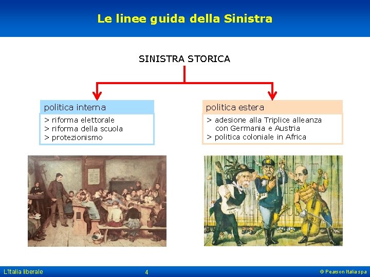 Le linee guida della Sinistra SINISTRA STORICA L'Italia liberale politica interna politica estera >
