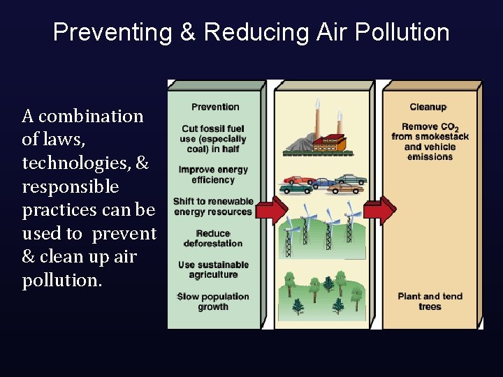 Preventing & Reducing Air Pollution A combination of laws, technologies, & responsible practices can