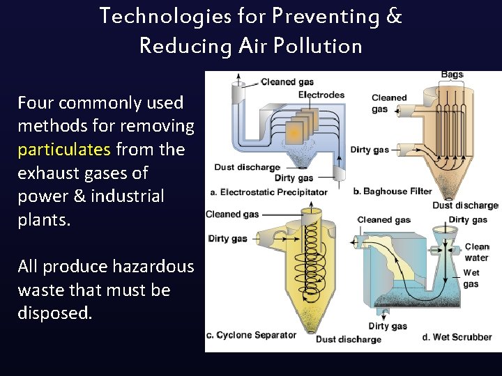 Technologies for Preventing & Reducing Air Pollution Four commonly used methods for removing particulates