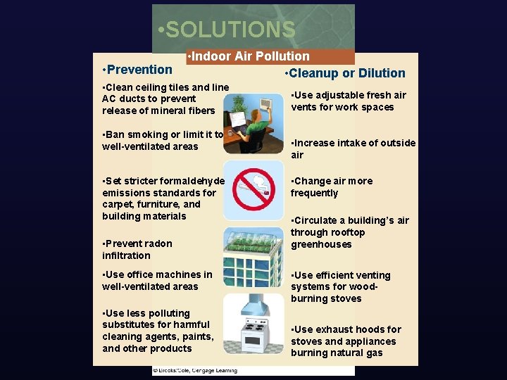  • SOLUTIONS • Prevention • Indoor Air Pollution • Cleanup or Dilution •