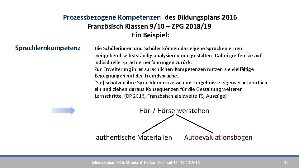 Prozessbezogene Kompetenzen des Bildungsplans 2016 Französisch Klassen 9/10 – ZPG 2018/19 Ein Beispiel: Sprachlernkompetenz