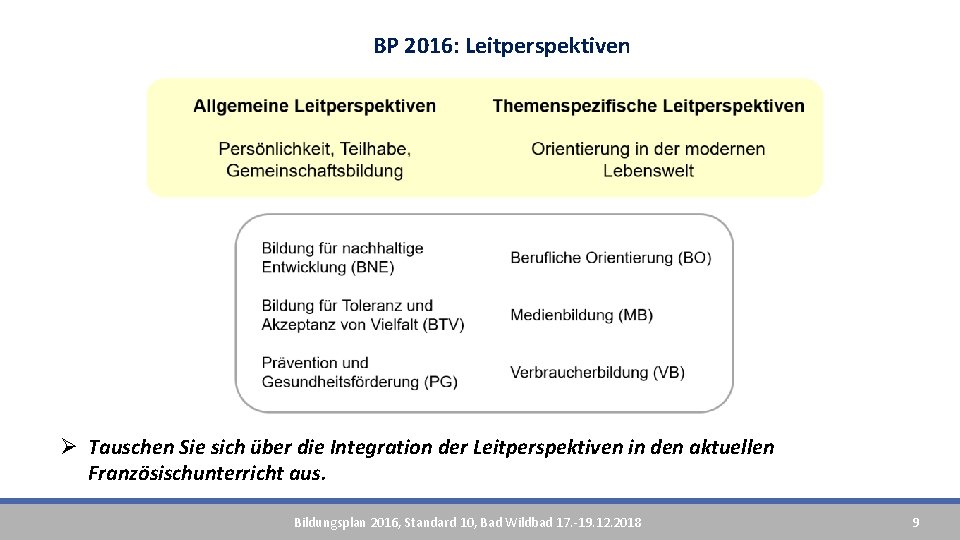 BP 2016: Leitperspektiven Ø Tauschen Sie sich über die Integration der Leitperspektiven in den