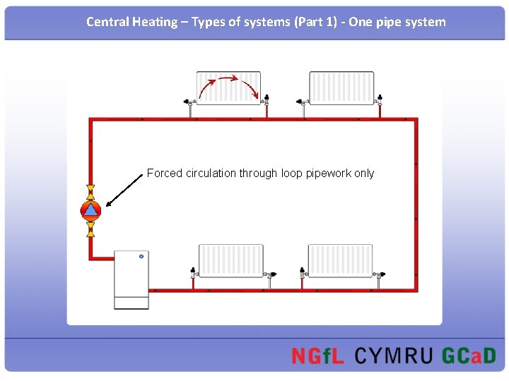 Central Heating – Types of systems (Part 1) - One pipe system Forced circulation