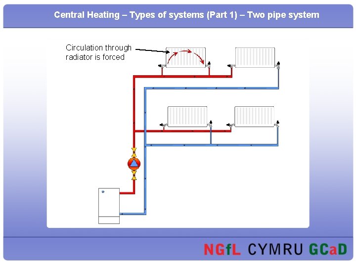 Central Heating – Types of systems (Part 1) – Two pipe system Circulation through