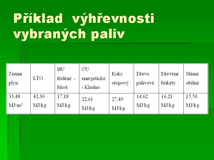 Příklad výhřevnosti vybraných paliv 