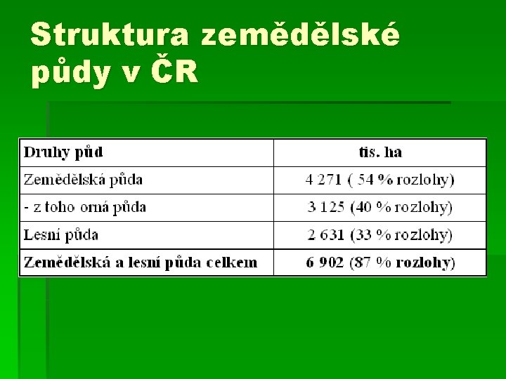 Struktura zemědělské půdy v ČR 