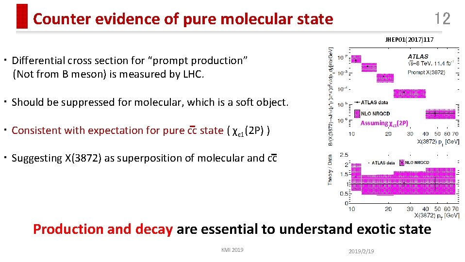 Counter evidence of pure molecular state 12 JHEP 01(2017)117 ・ Differential cross section for