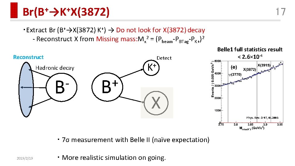 Br(B+→K+X(3872) 17 ・Extract Br (B+→X(3872) K+) → Do not look for X(3872) decay -