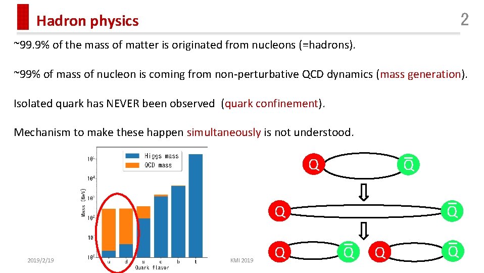 2 Hadron physics ~99. 9% of the mass of matter is originated from nucleons