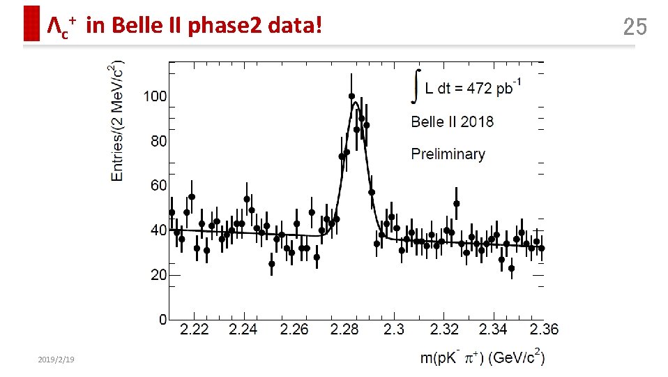 Λc+ in Belle II phase 2 data! 2019/2/19 KMI 2019 25 