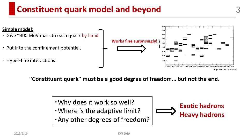 Constituent quark model and beyond Simple model: ・ Give ~300 Me. V mass to