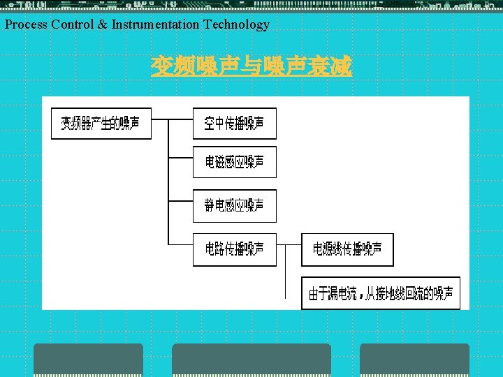 Process Control & Instrumentation Technology 变频噪声与噪声衰减 