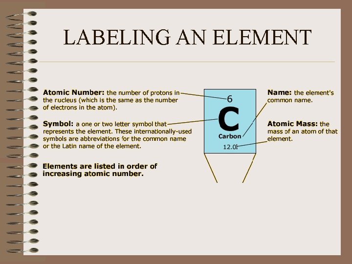 LABELING AN ELEMENT 1 